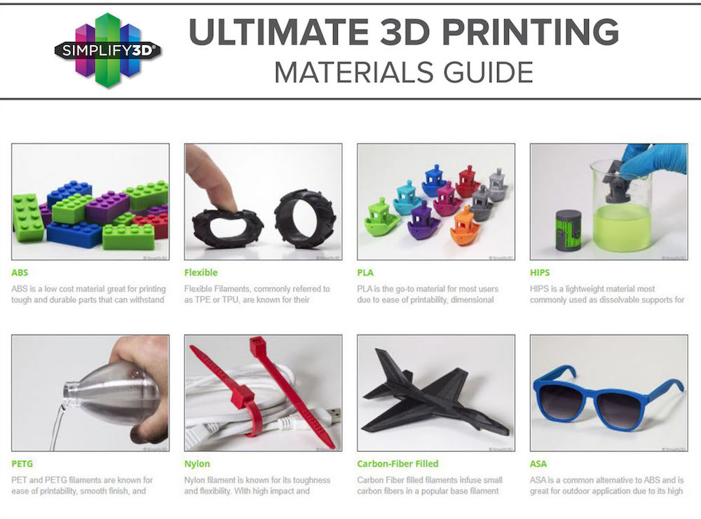 Adding Your 3D Printing Materials