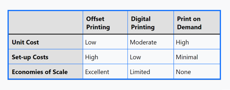 Unlocking Efficiency: How a 3D Printing Price Calculator Optimizes Your Business
