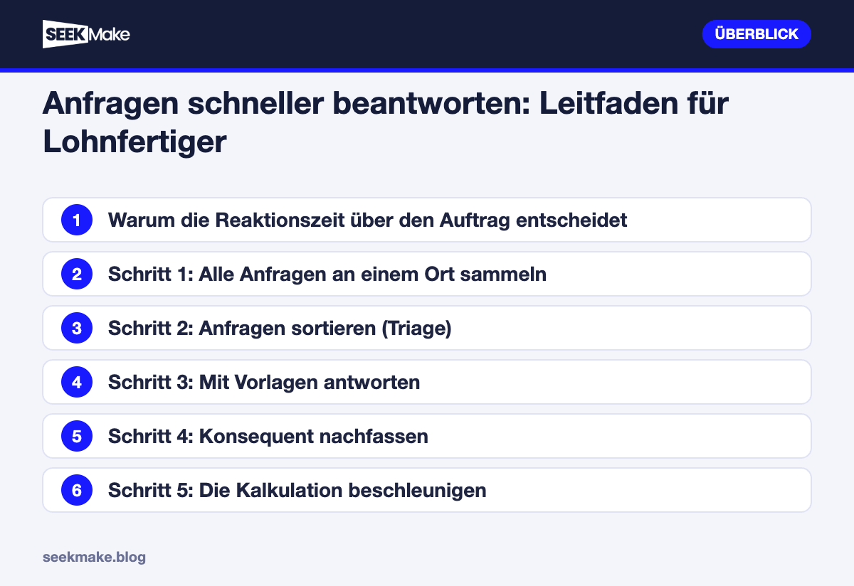 Anfragen schneller beantworten: Leitfaden für Lohnfertiger – Überblick der wichtigsten Punkte