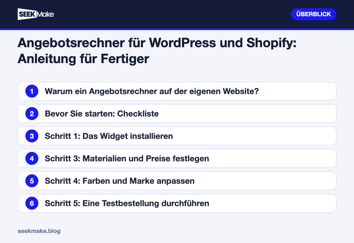 Angebotsrechner für WordPress und Shopify: Anleitung für Fertiger – Überblick der wichtigsten Punkte