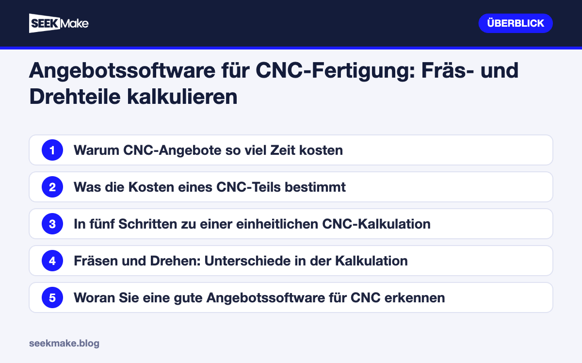 Angebotssoftware für CNC-Fertigung: Fräs- und Drehteile kalkulieren – Überblick der wichtigsten Punkte