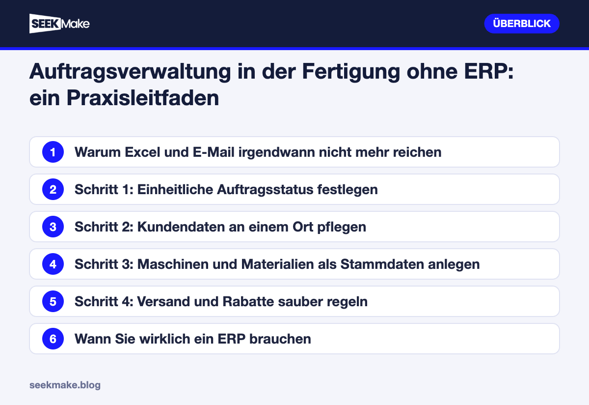 Auftragsverwaltung in der Fertigung ohne ERP: ein Praxisleitfaden – Überblick der wichtigsten Punkte