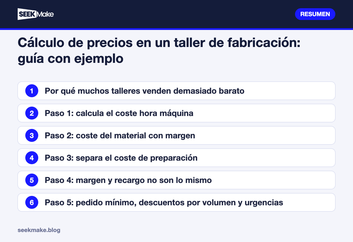Cálculo de precios en un taller de fabricación: guía con ejemplo: resumen de los puntos clave