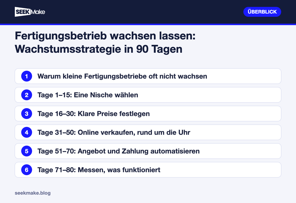 Fertigungsbetrieb wachsen lassen: Wachstumsstrategie in 90 Tagen – Überblick der wichtigsten Punkte