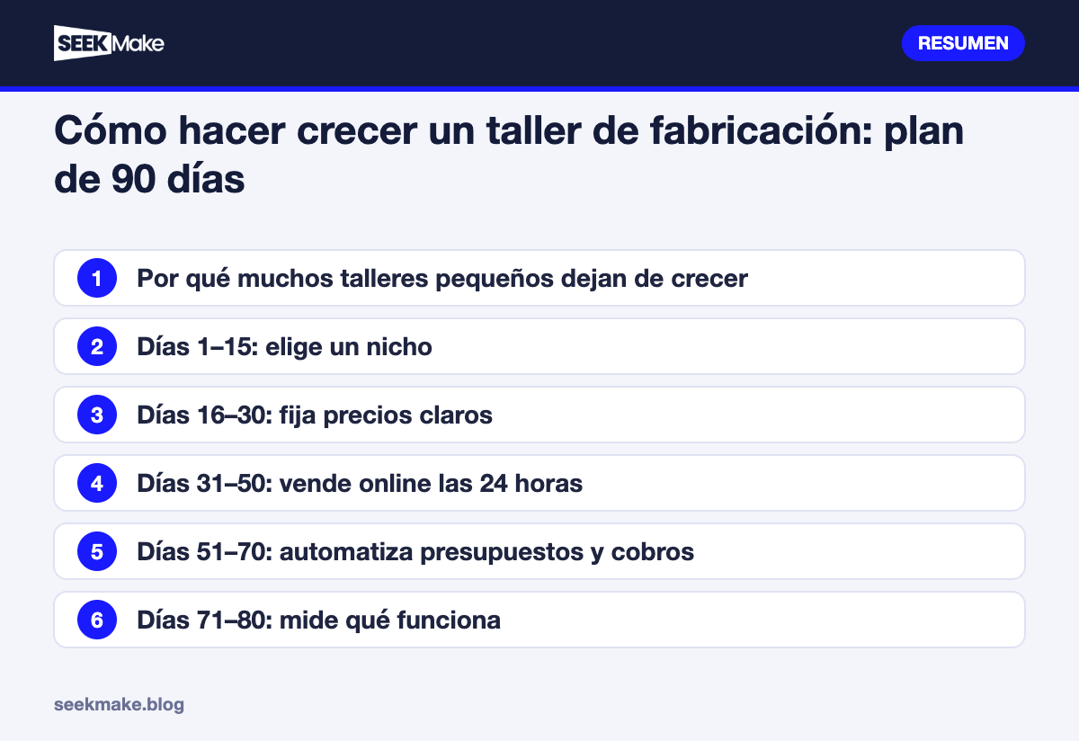 Cómo hacer crecer un taller de fabricación: plan de 90 días: resumen de los puntos clave