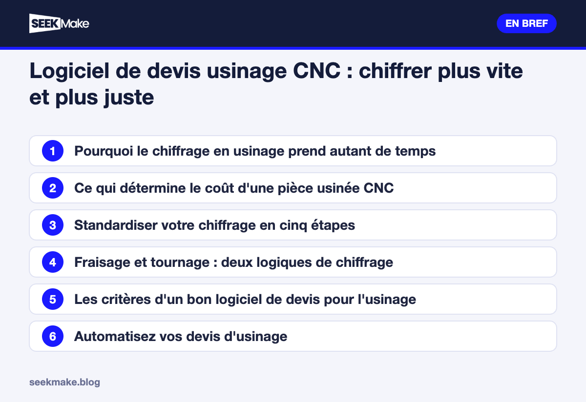 Logiciel de devis usinage CNC : chiffrer plus vite et plus juste : les points clés en bref