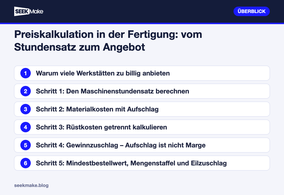 Preiskalkulation in der Fertigung: vom Stundensatz zum Angebot – Überblick der wichtigsten Punkte