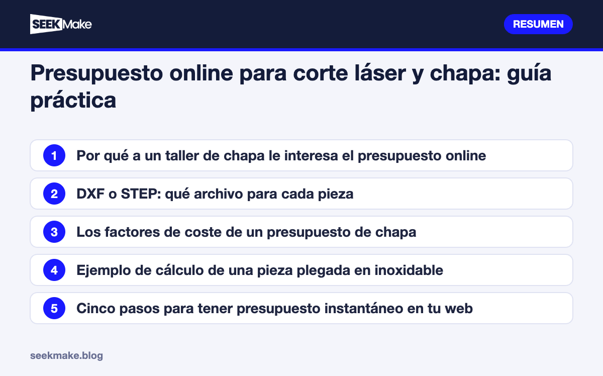 Presupuesto online para corte láser y chapa: guía práctica: resumen de los puntos clave