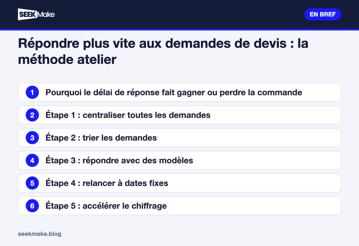 Répondre plus vite aux demandes de devis : la méthode atelier : les points clés en bref