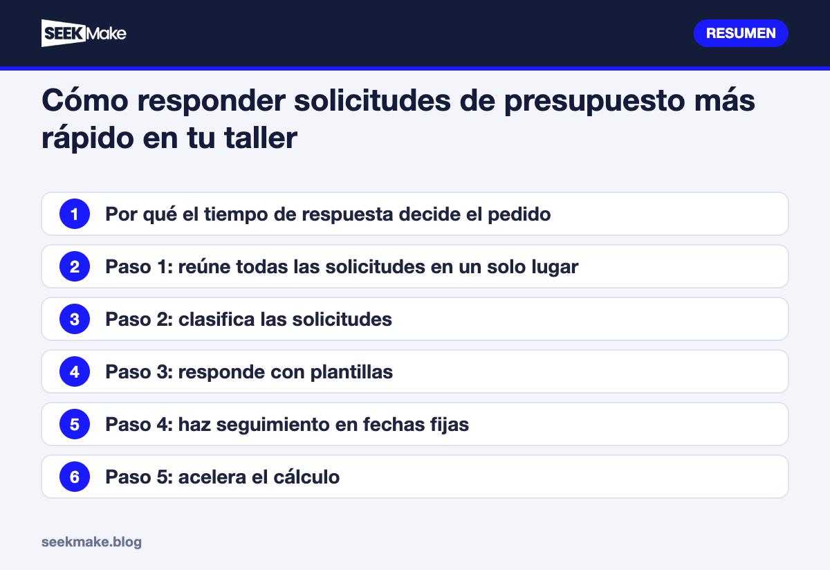 Cómo responder solicitudes de presupuesto más rápido en tu taller: resumen de los puntos clave